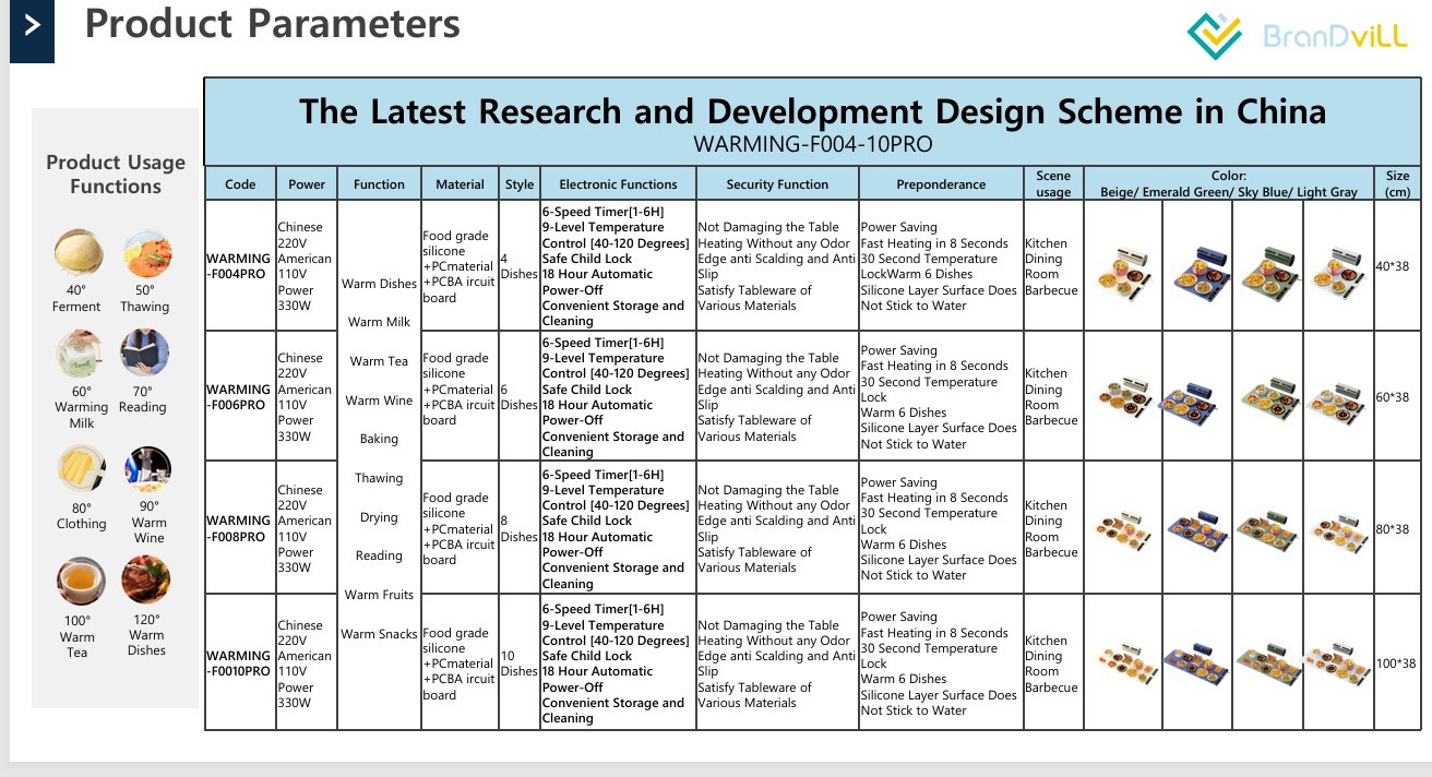 Warming Mat for Food – Foldable Silicone - Image 3